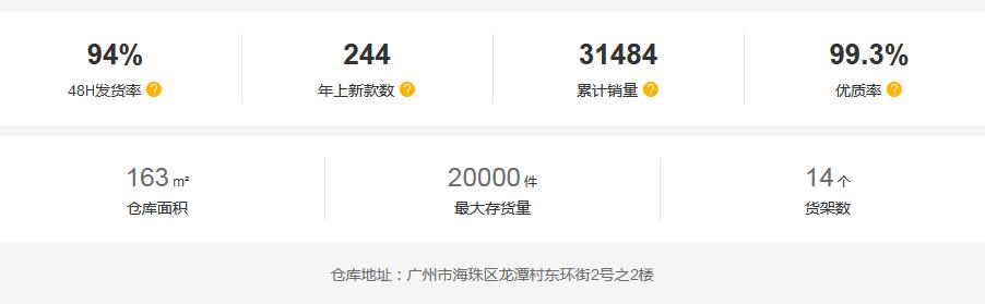 米谷谷档口。